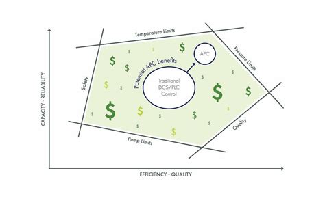 Image result for Apc Benefits