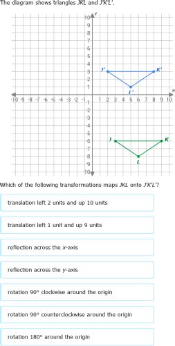 Year 7 Transformations Math に対する画像結果