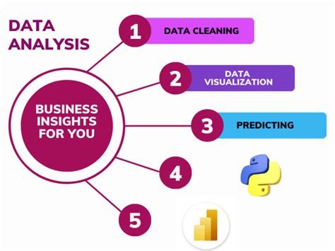 Data Analysis Using Python with Respect Power BI に対する画像結果