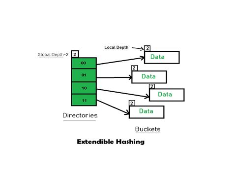 Image result for Breadth-First Traversal in Data Structure