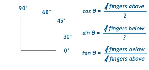 Unit Circle Triangle Method に対する画像結果