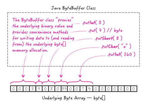 Byte[] Buf Java に対する画像結果