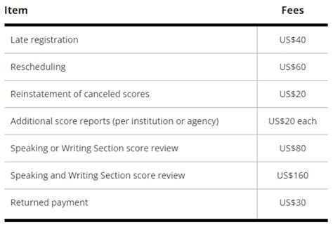 Toradh íomhá ar Java Error in TOEFL Exam