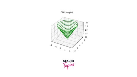 Image result for Matplotlib 3D Sequent