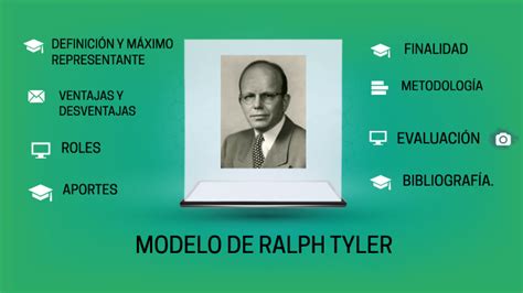 Image result for Ralph Tyler Linear Model