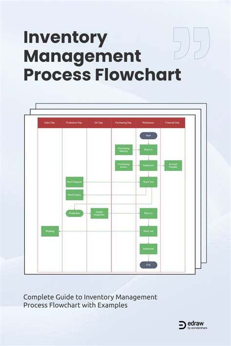 Inventory Management Process Flow Chart に対する画像結果