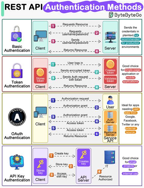 Toradh íomhá ar Architecture Diagram for Middleware Exposing API for Multiple Channels