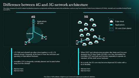 Image result for 4G Network Architecture