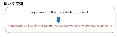 hashCode Formula に対する画像結果