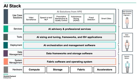 Image result for HPE CSM Software Stack