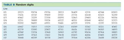 Toradh íomhá ar Random Digit Table Row 7