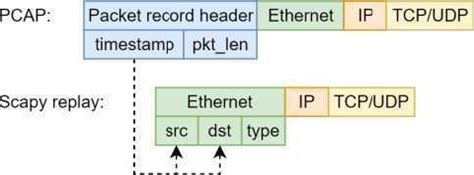 Afbeeldingsresultaten voor Network Flow Based