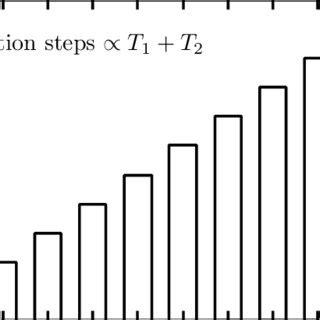 Image result for Gate Cycle Graph