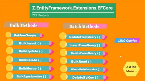 Afbeeldingsresultaten voor Ef Core 9