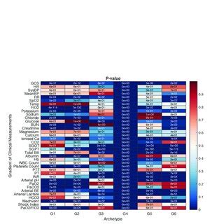 Image result for Two Sample T-Test P-Value