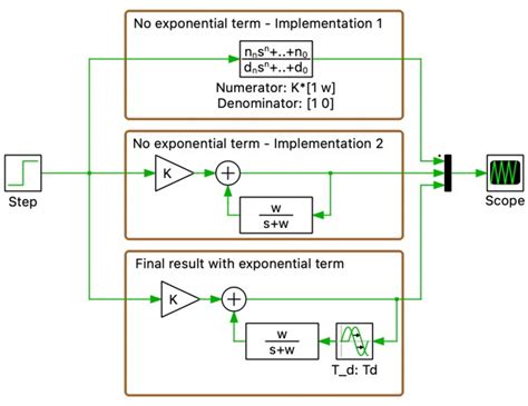 Image result for Inverted Transfer Function