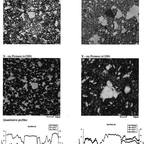 Toradh íomhá ar Probe Tool Micro Cap