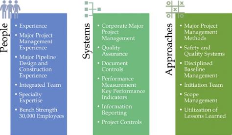 Image result for Types of Implementation Strategy