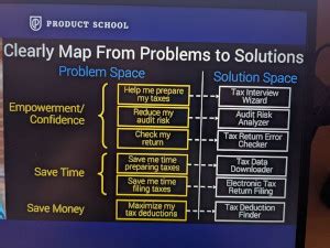 Image result for Problem. Need Solution Map