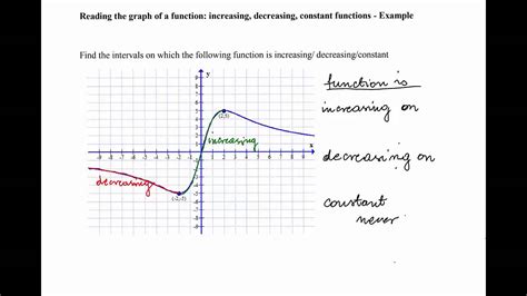 Image result for Increasing Decreasing and Constant Functions
