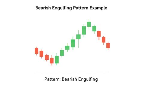 Toradh íomhá ar Candlestick Patterns Pocket Option