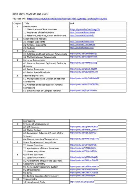 Image result for Math Factorization PDF Basics
