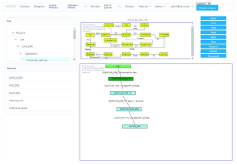 Image result for Execution View Diagram