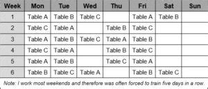 Image result for Table Oracle Example Bodybuilding