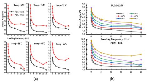 Image result for Positive Phase Angle