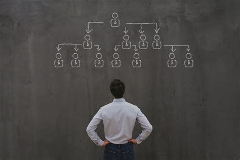 Image result for Command and Control Management Approach