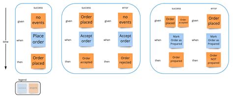 Image result for Example of Specifications