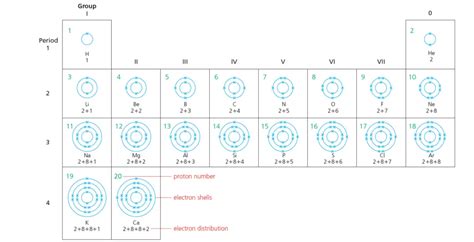 Filling Electron Shells に対する画像結果