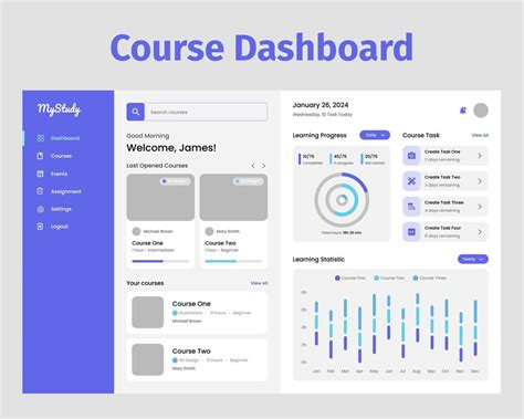 Afbeeldingsresultaten voor Learning UI Platform