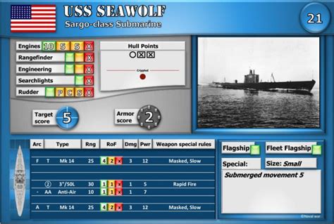 Image result for Gato Class Submarine Diagram