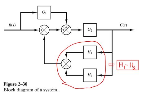 Image result for To Obtain Transfer Function of the Control System