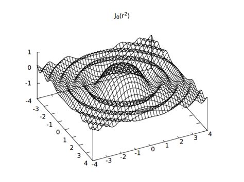 Toradh íomhá ar Draw Rectangle Gnuplot
