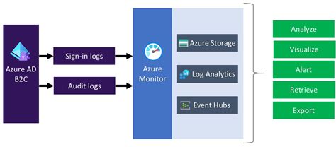Image result for Azure Monitor Overview