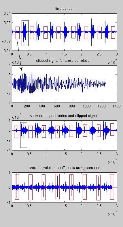 Image result for Cross-Correlation MATLAB