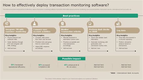 Image result for Transaction Monitoring Process Flow