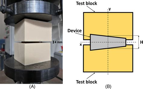 Image result for Compression Block Polyeurethane