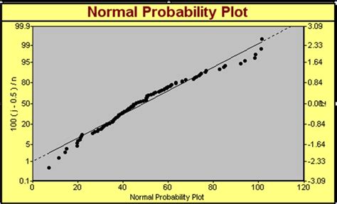 Normal Probability Model に対する画像結果
