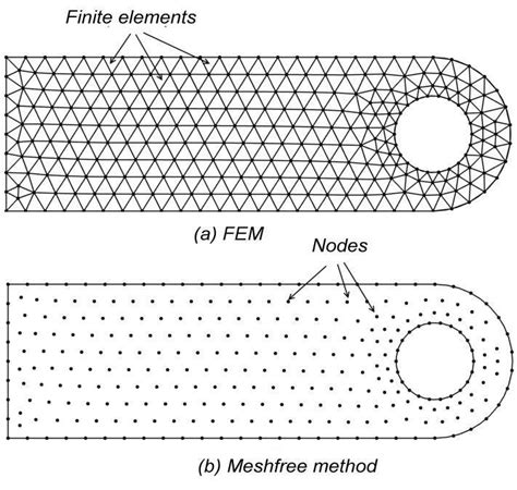 Meshfree Methods に対する画像結果