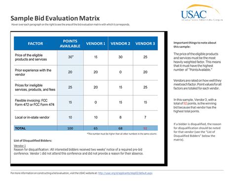 Toradh íomhá ar Bid Management Form Example Excel Form