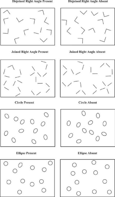 Visual Search Task に対する画像結果