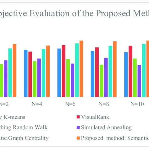 Image result for Essay Assessment Subjective Question Example
