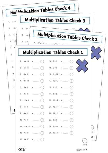 Image result for Multiplication Check Gov