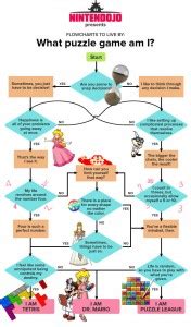 Image result for Locker Puzzle Java Flowchart
