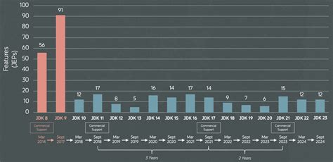 Toradh íomhá ar Java Support Releases