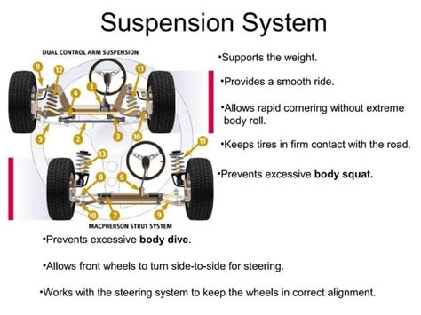 Phase Angle of Suspension System に対する画像結果