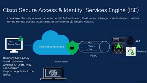 Toradh íomhá ar Access Integration
